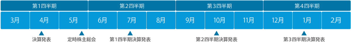 IRカレンダー