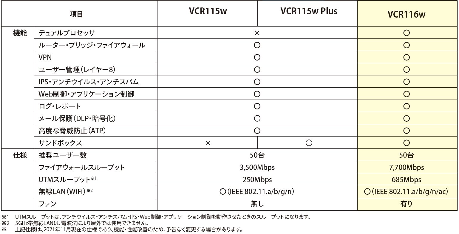 VCR116w Spec