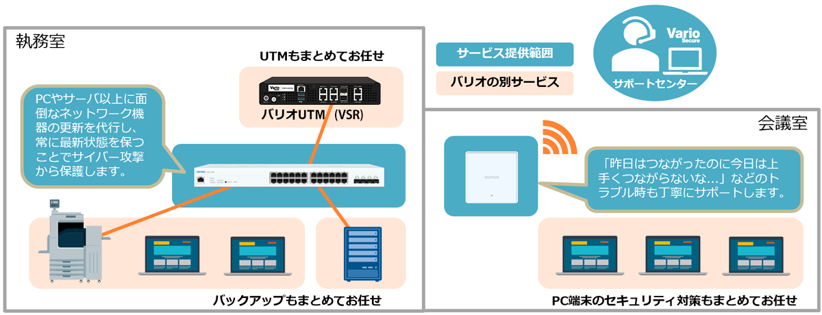 サービス提供イメージ