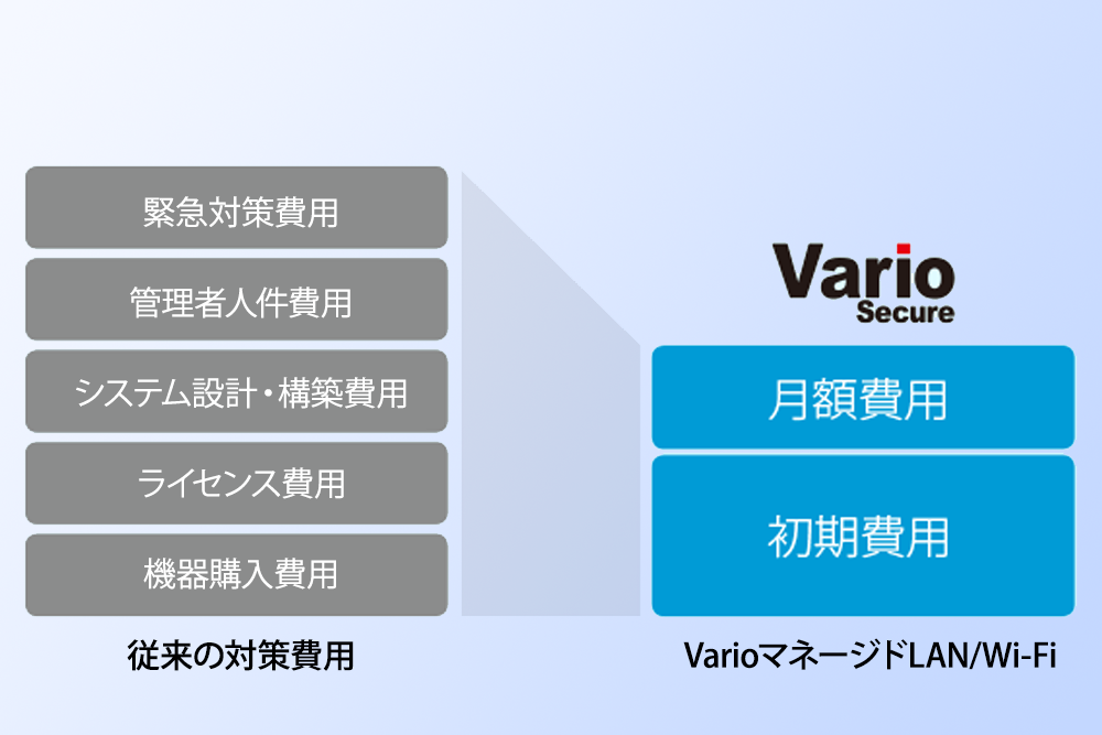 費用変動のない「コストの見える」セキュリティ対策