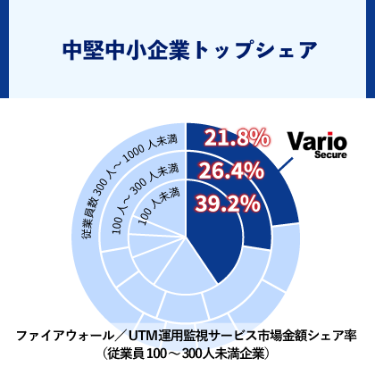 強み3の説明画像