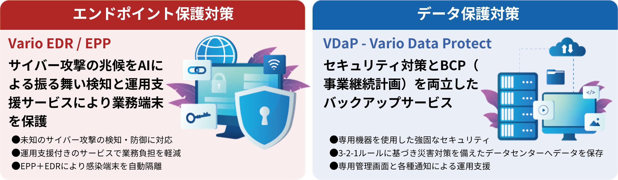 ランサムウェア対策