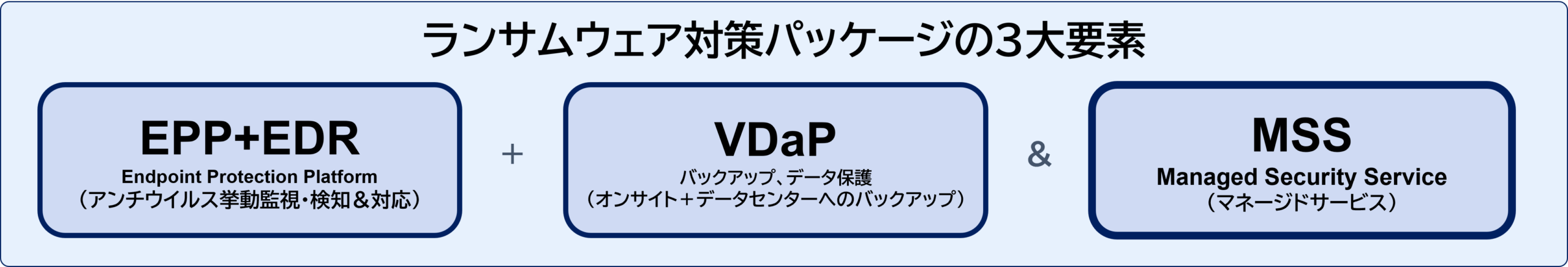 ランサムウェア対策パッケージ3大要素_SOC削除
