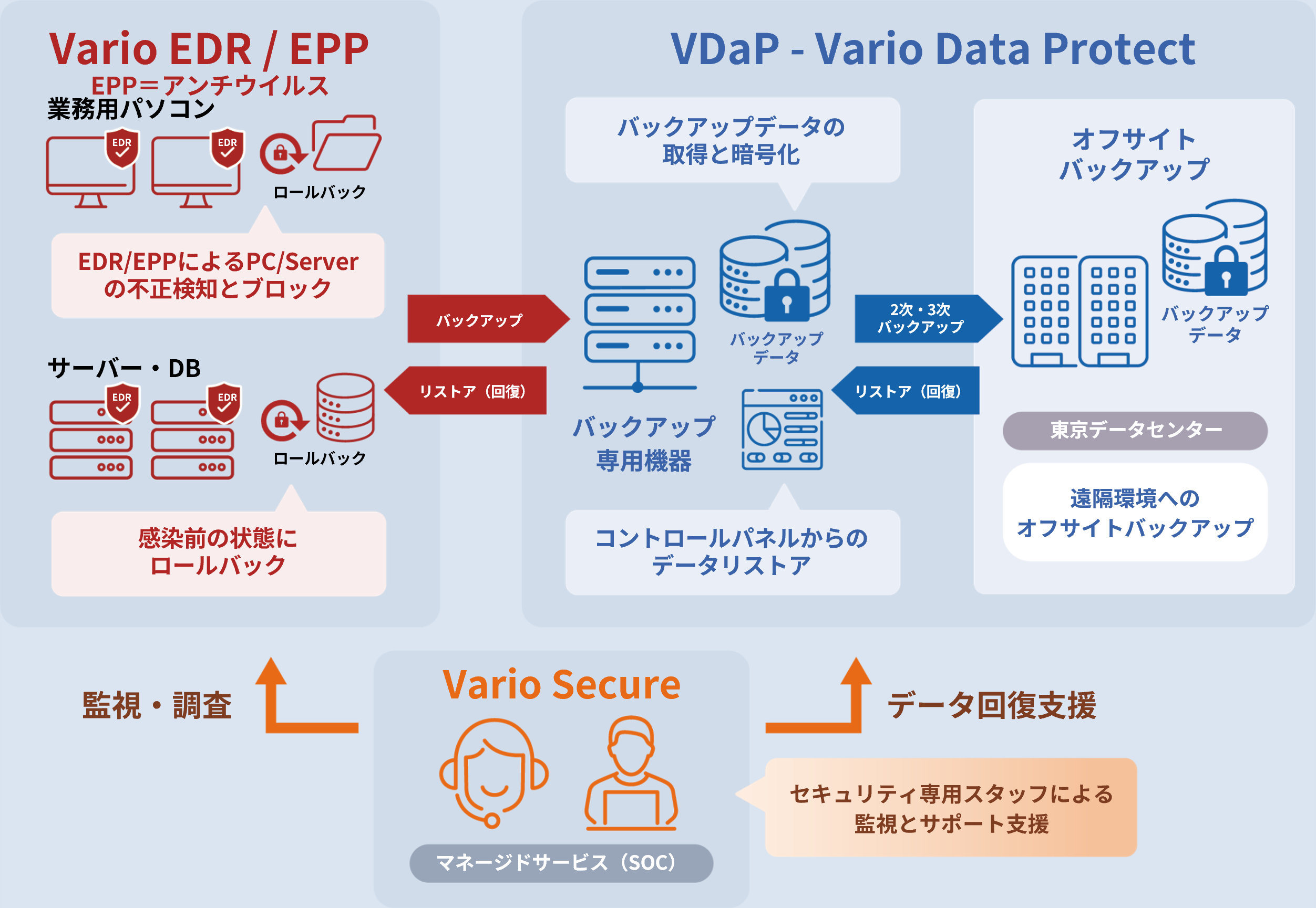 ランサムウェア対策回復