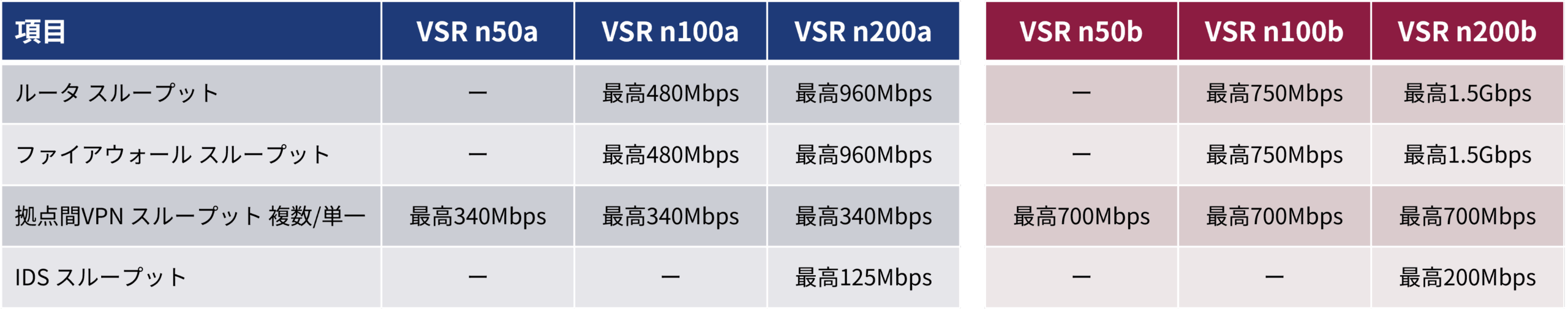 仕様変更項目 対照表